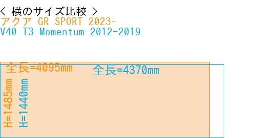 #アクア GR SPORT 2023- + V40 T3 Momentum 2012-2019